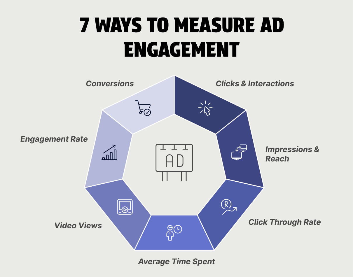 7 Ways to Track and Measure Ad Engagement