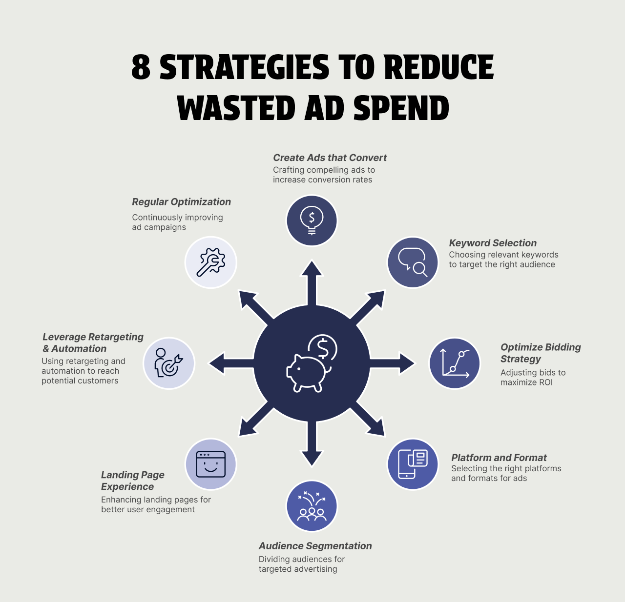 8 Strategies to Reduce Wasted Ad Spend and boost Returns