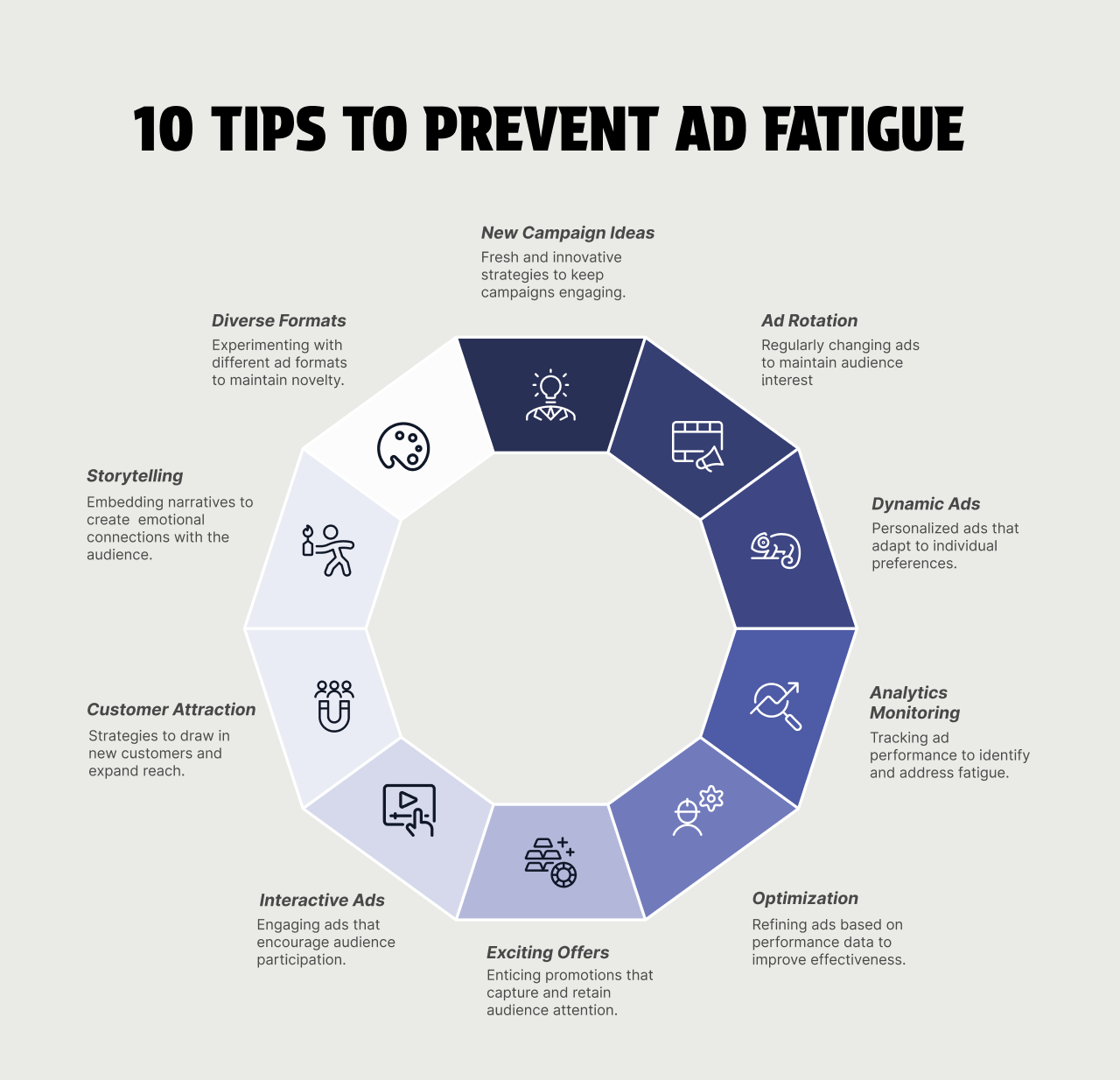 10 Tips to Prevent Ad Fatigue