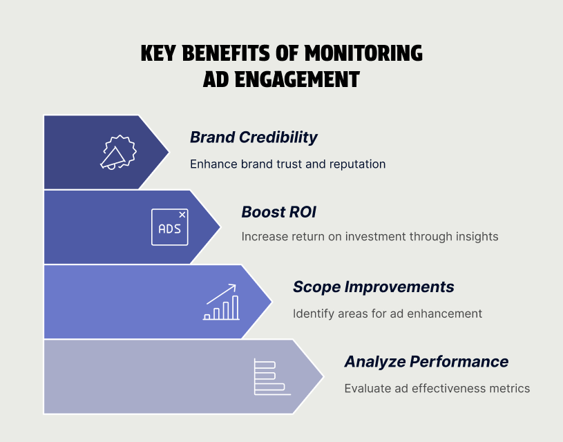 Key Benefits of Monitoring Ad Engagement