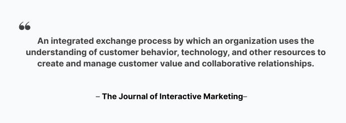 interactive marketing