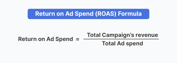 Return on Ad Spend Formula