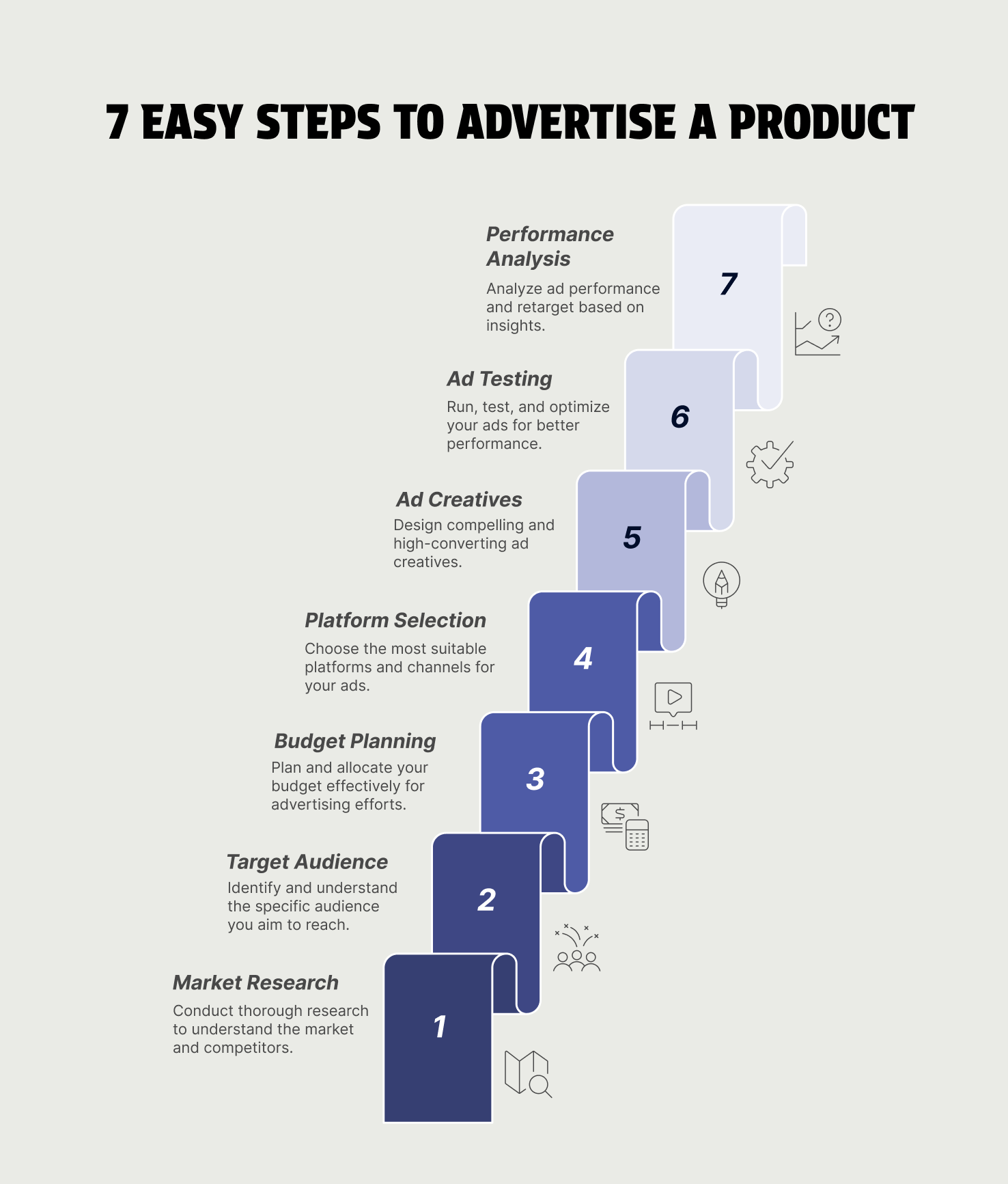 7 Easy steps to advertise a product effectively