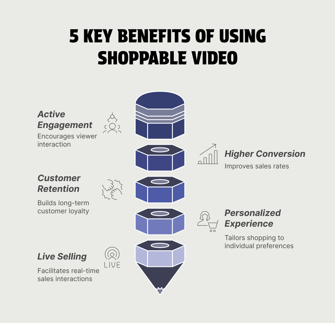 5 Key Benefits of Using Shoppable Video
