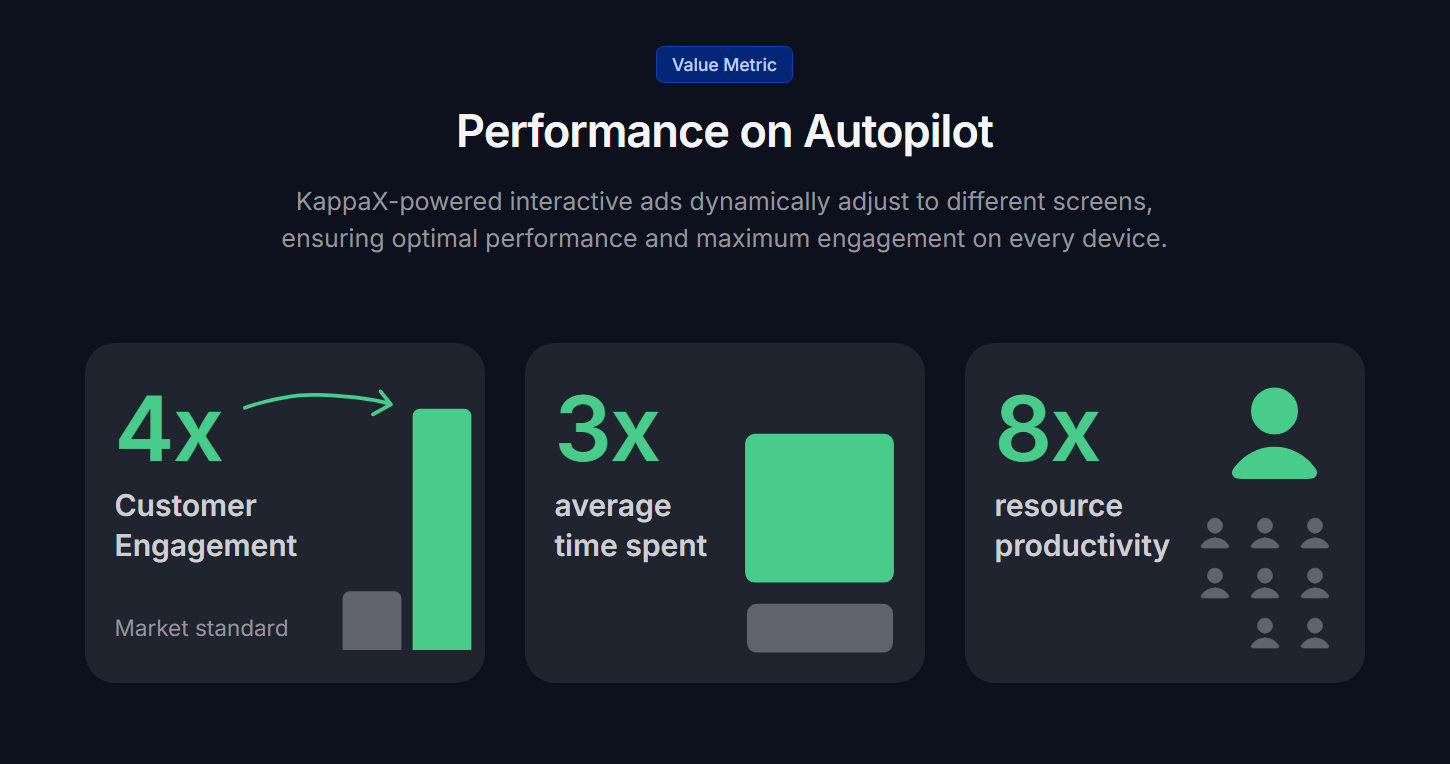 Better Engagement Rate