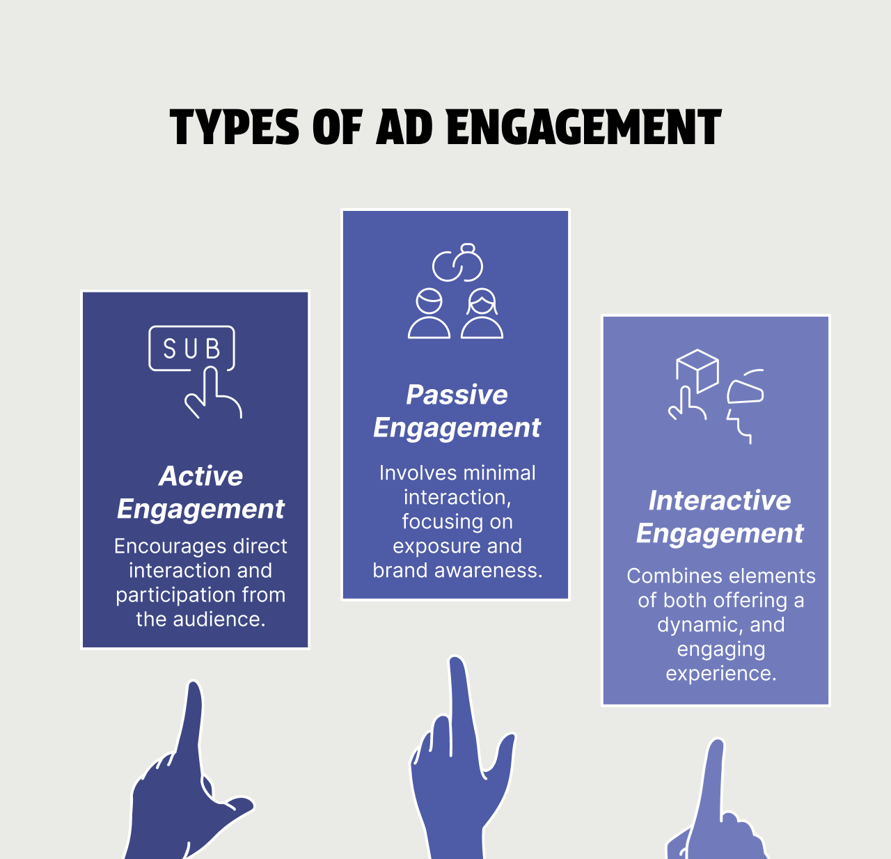 Types of Ad Engagement