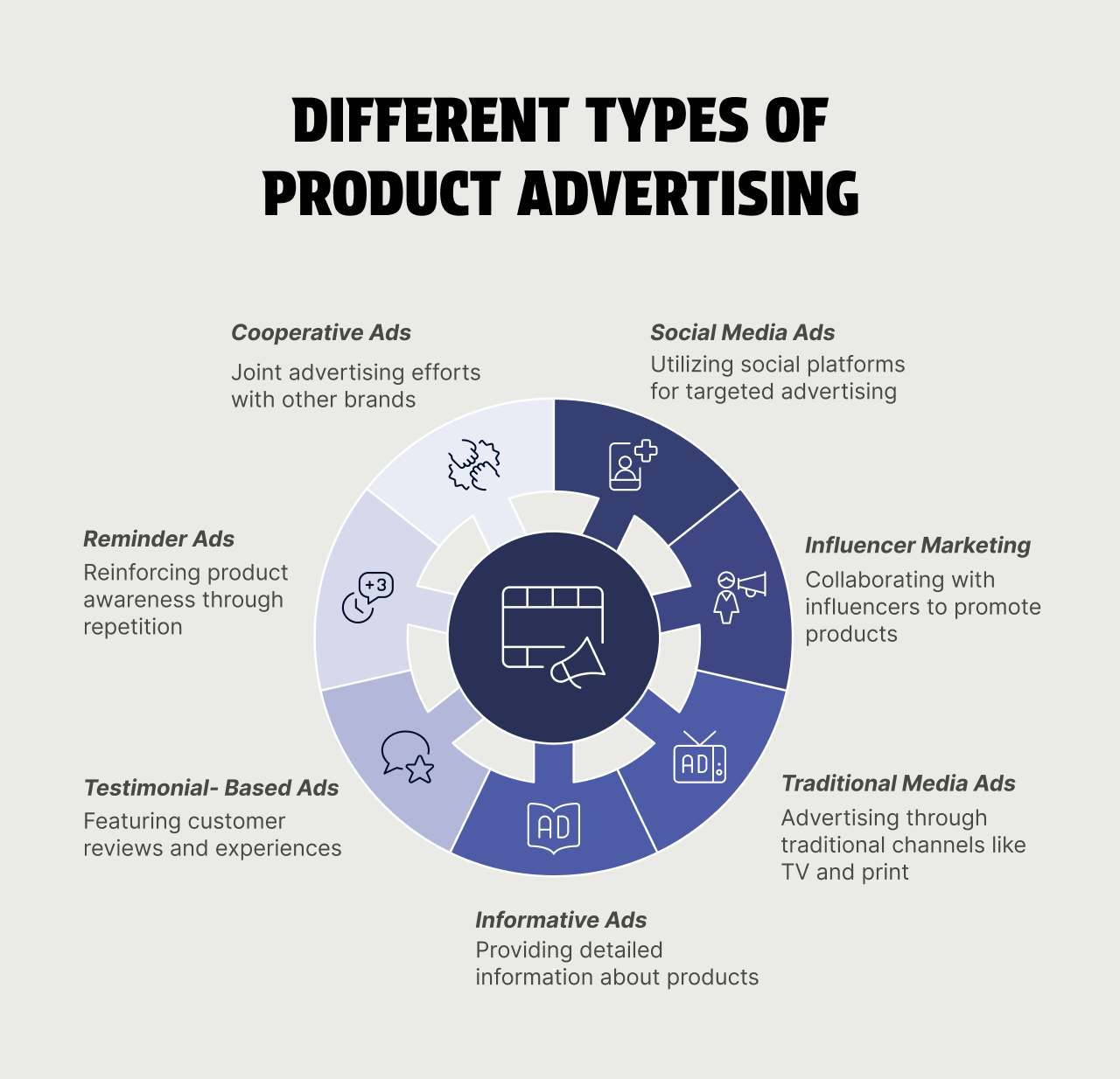 Types of Product Advertising