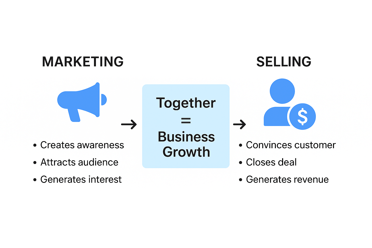 Marketing and Selling