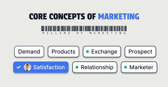 Core Concepts of Marketing