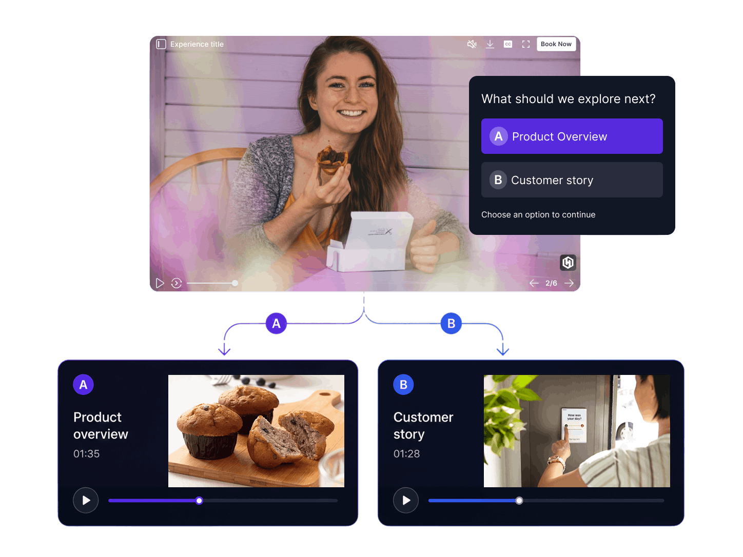 Free Branching Video Maker