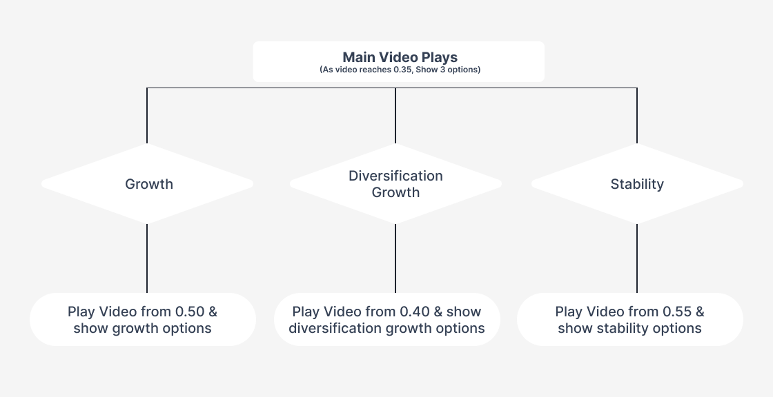 Photo Demonstrating the User Journey