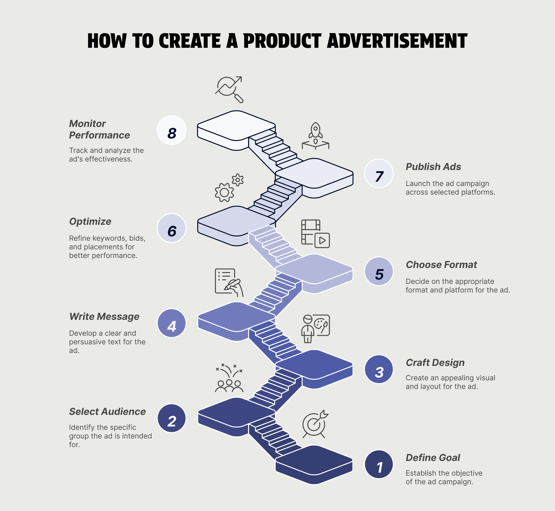 How to Create a Product Advertisement
