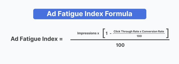 Ad Fatigue Index Formula