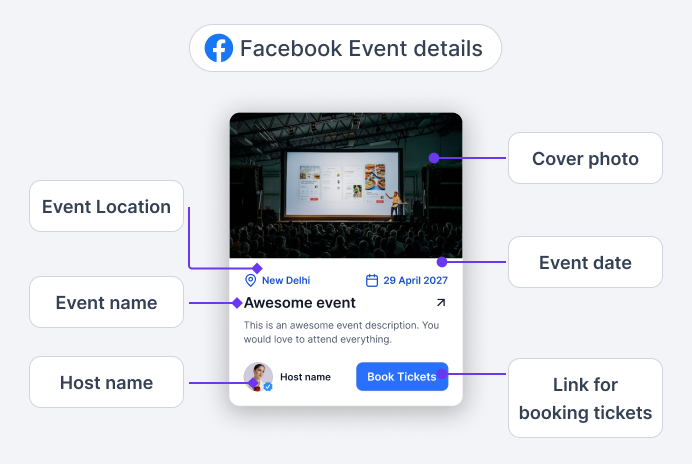 Important Elements of a Facebook Event