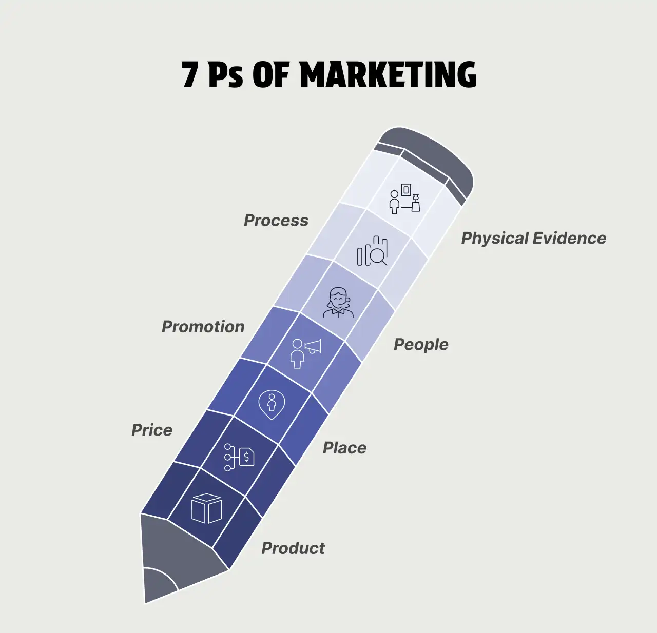7 Ps of Marketing Illustration