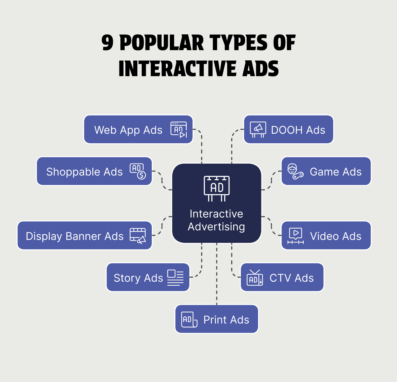 9 Popular Types of Interactive Ads