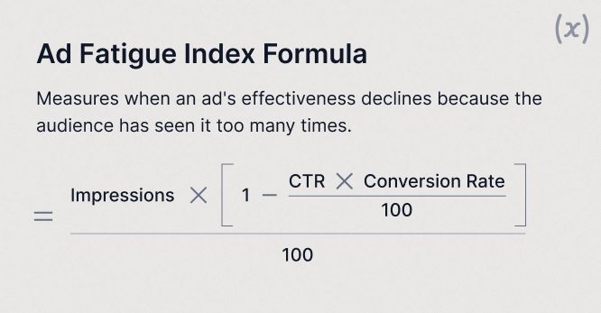 Ad Fatigue Index Formula