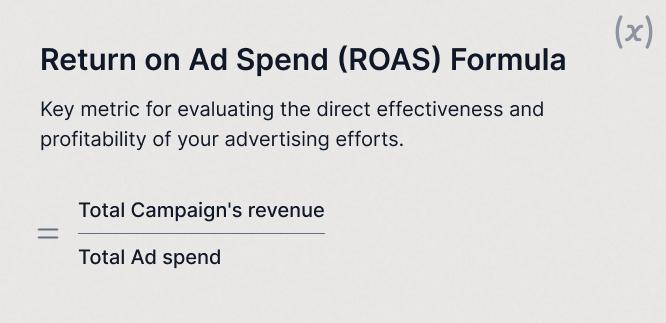 Return on Ad Spend Formula