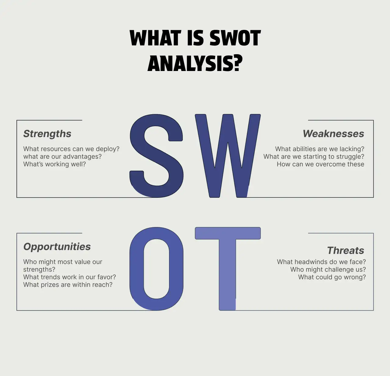 SWOT Analysis