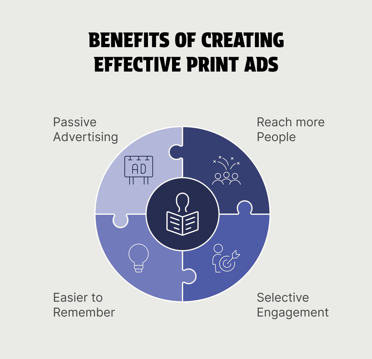 Benefits of Creating Effective Print Ads