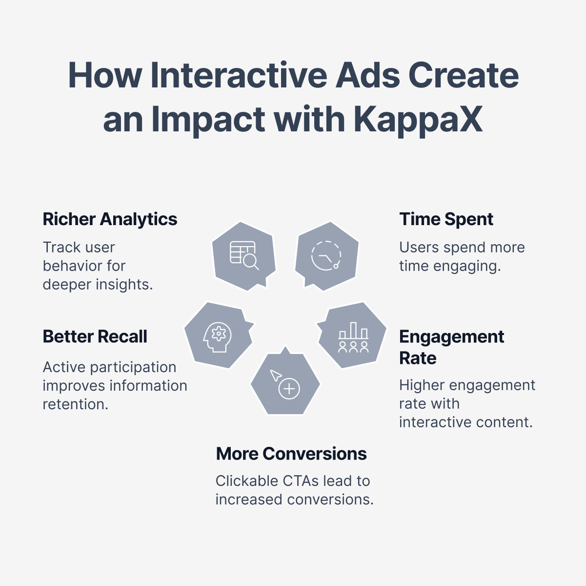 Impact of KappaX powered Interactive Ads