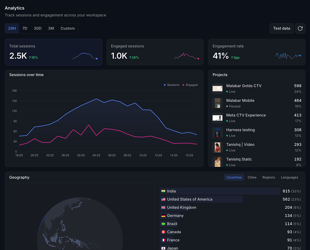KappaX analytics dashboard
