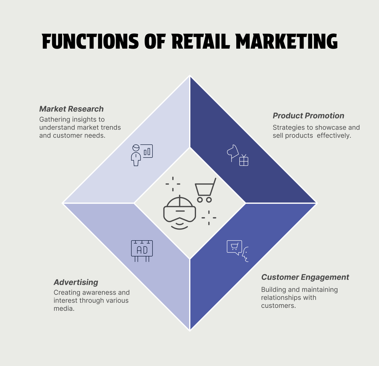 4 Functions of Retail Marketing